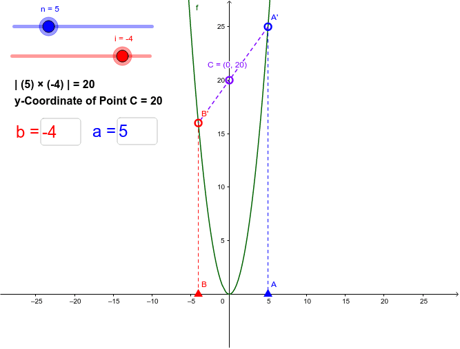 parabola calculator