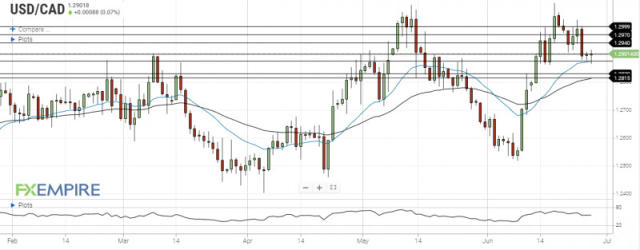 12000 cad to usd