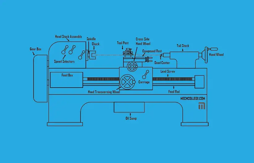 lathe machine diagram easy