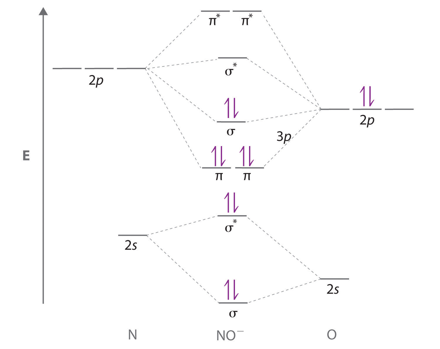 bn molecular orbital diagram