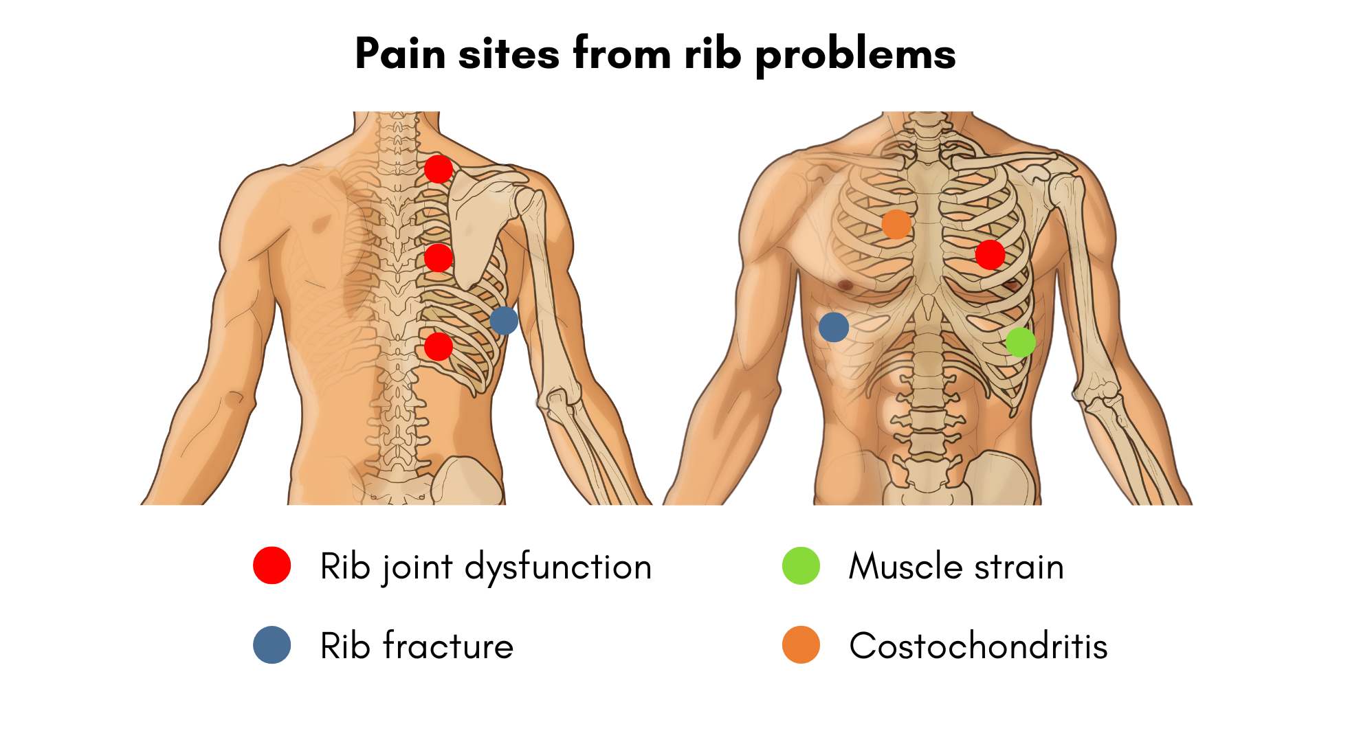 pain below left rib cage and back