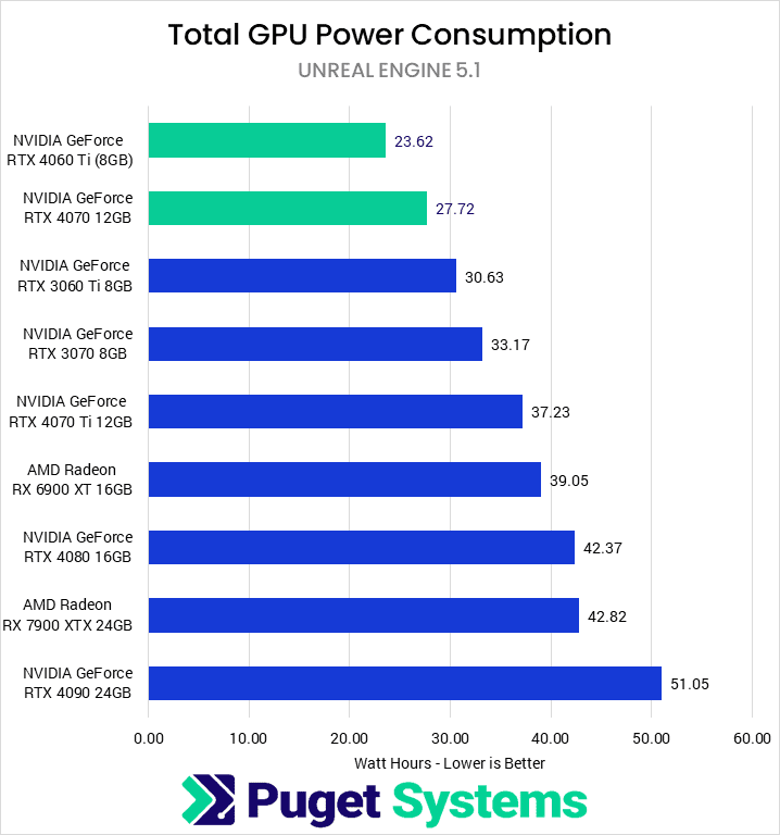 rtx 3070 vs rtx 4060