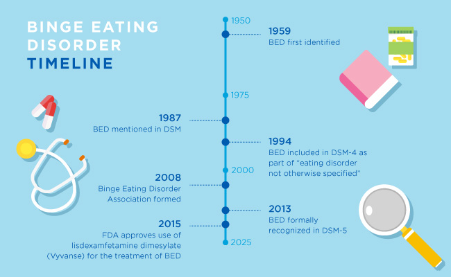 vyvanse reviews for binge eating