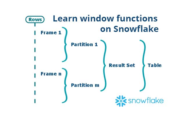 snowflake window function