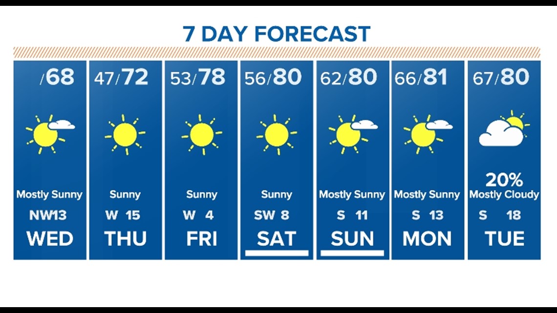 10-day forecast in houston texas