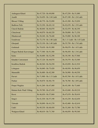 ready reckoner rate pune