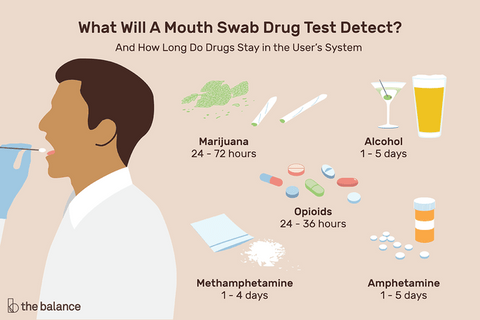 how to beat a mouth drug test