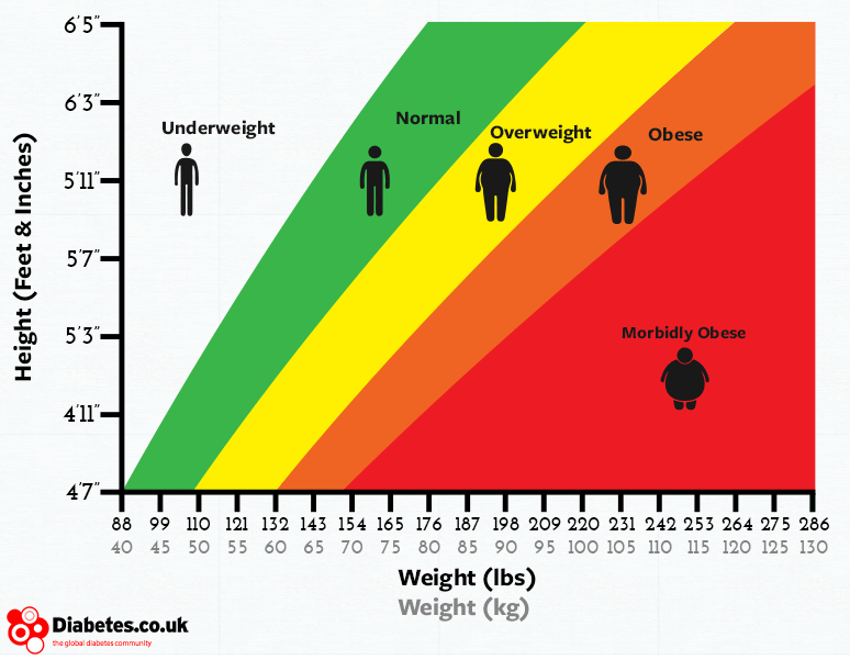 bmi tets