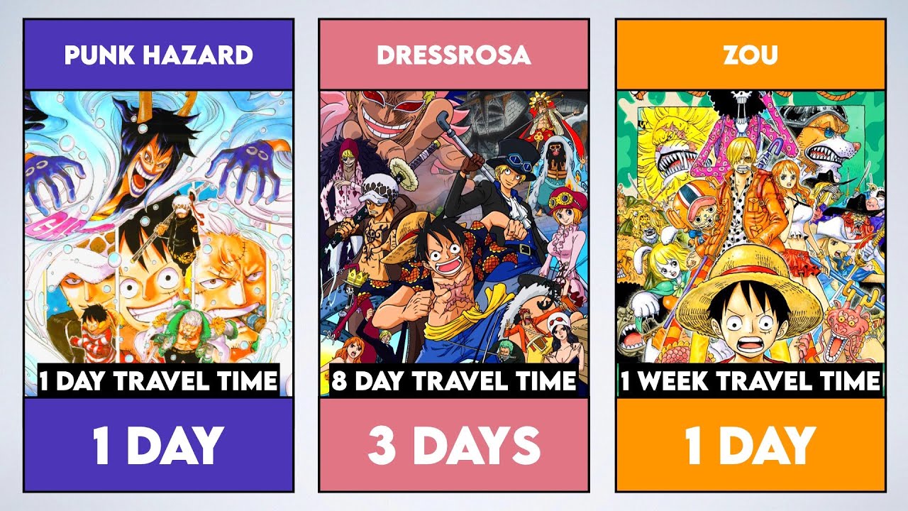 how much time passes in one piece