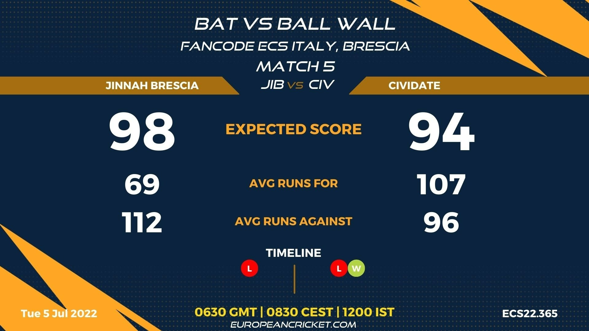 civ vs jib live score