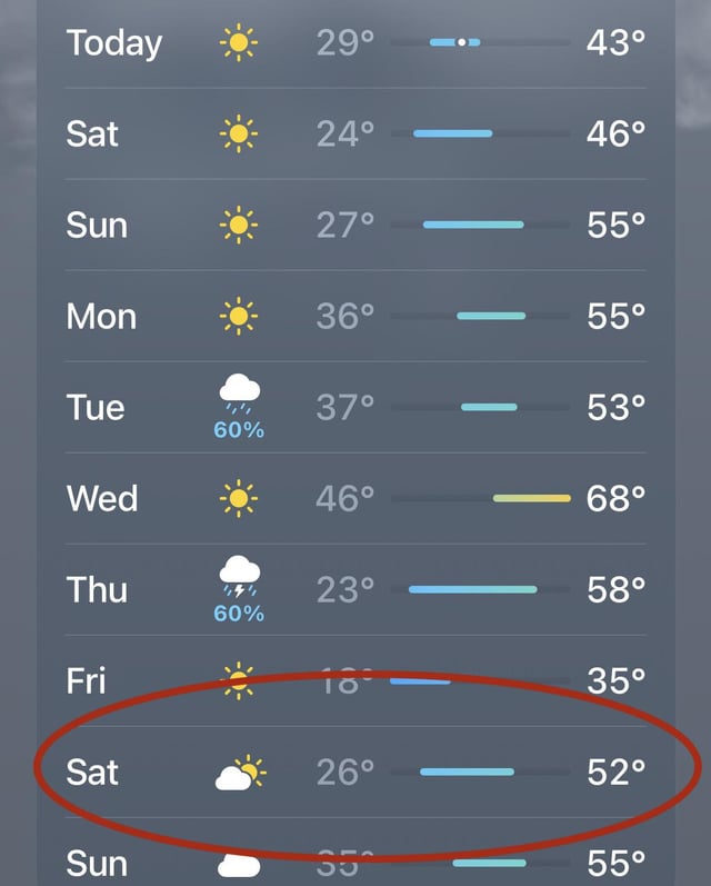 st louis weather 10 day