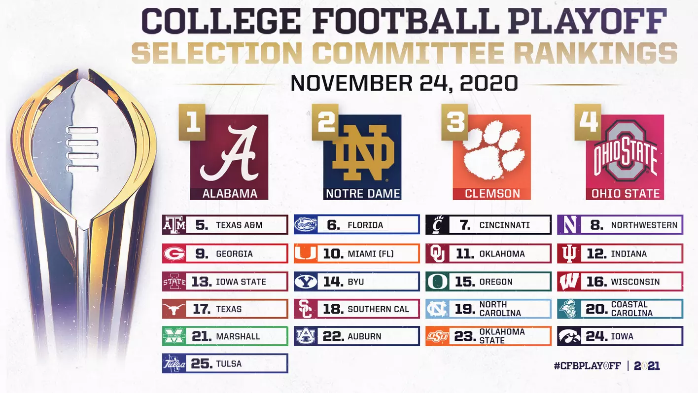 when is cfp ranking released