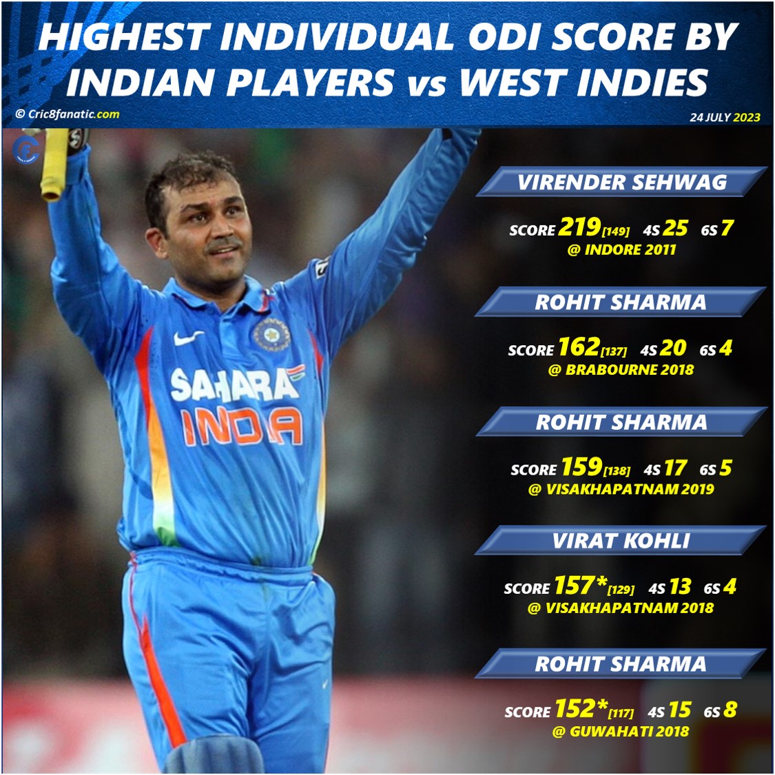 india highest score in odi