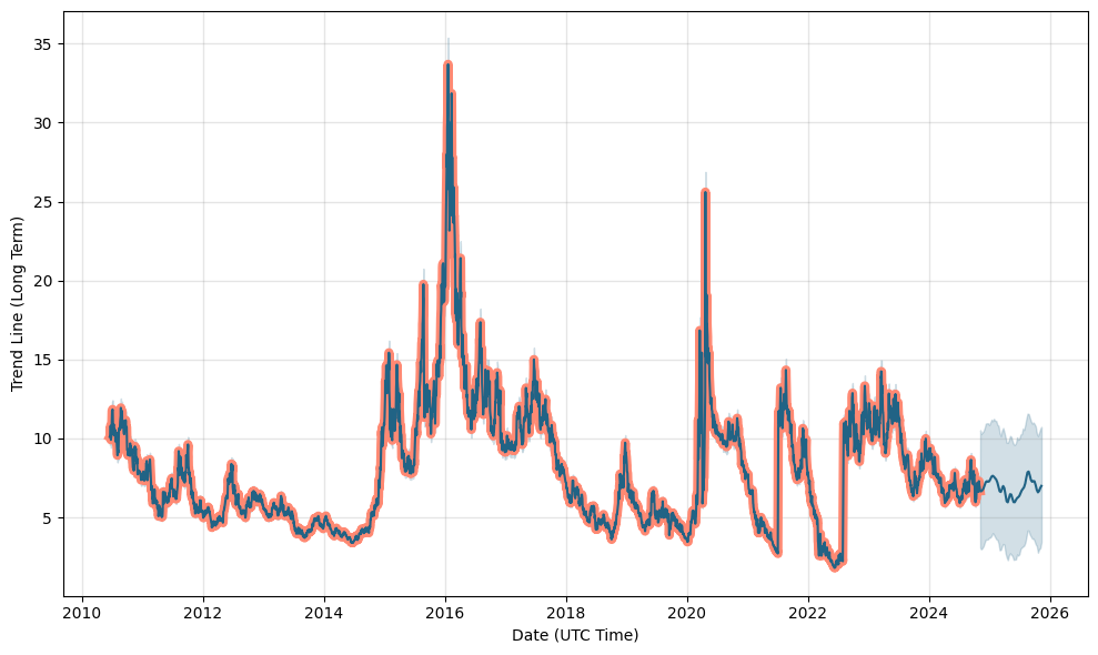 hod stock