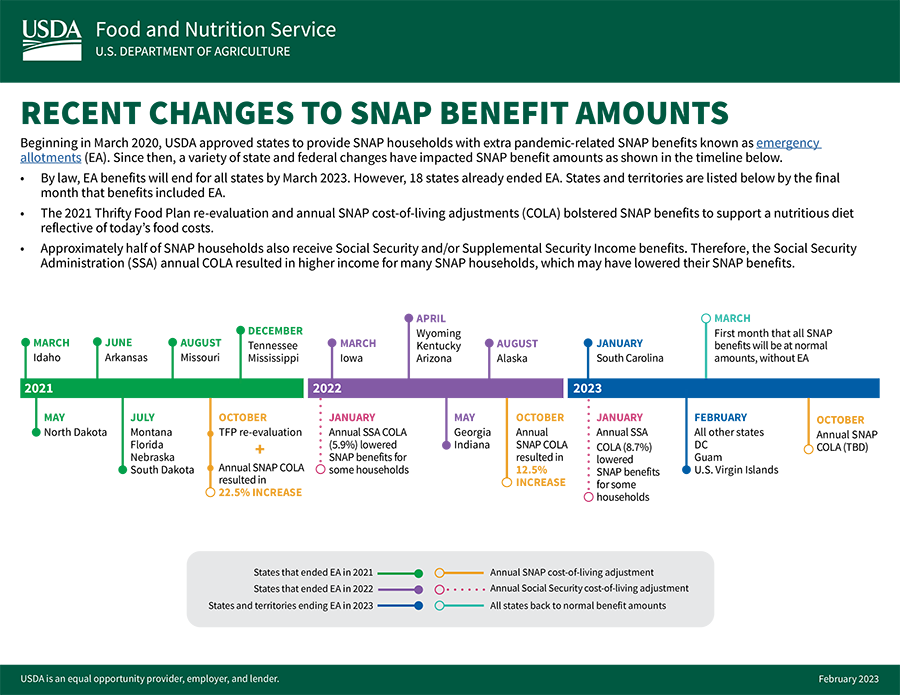 sc ebt maximum allotment chart 2023