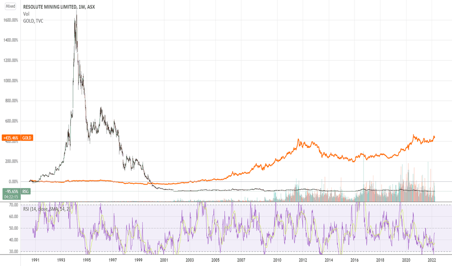 asx rsg share price