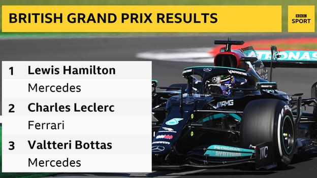 bbc f1 results today