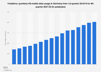 vodafone usage