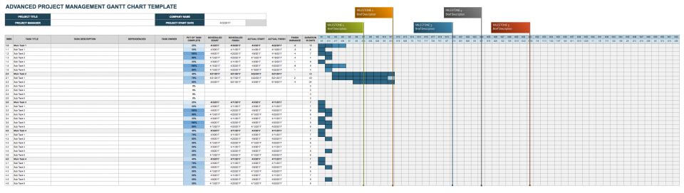 google docs gantt chart template