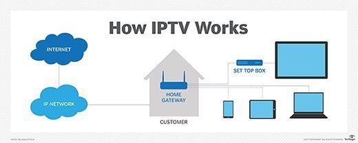 internet protocol television providers