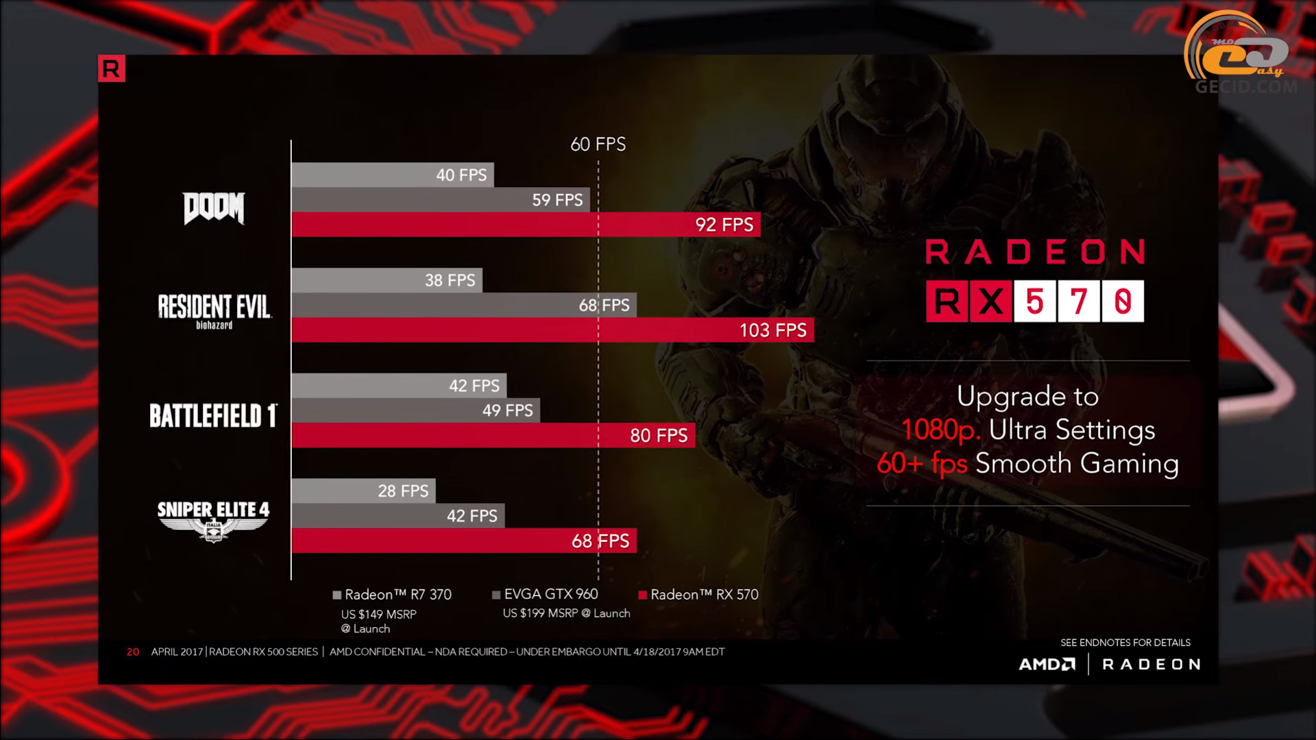 radeon rx 570 8gb сравнение