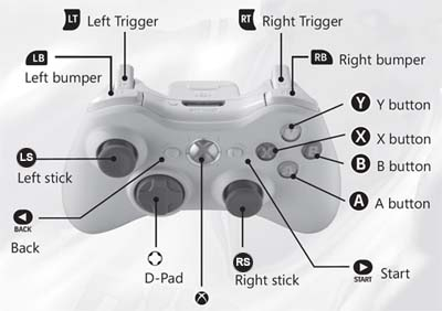 xbox ls tuşu