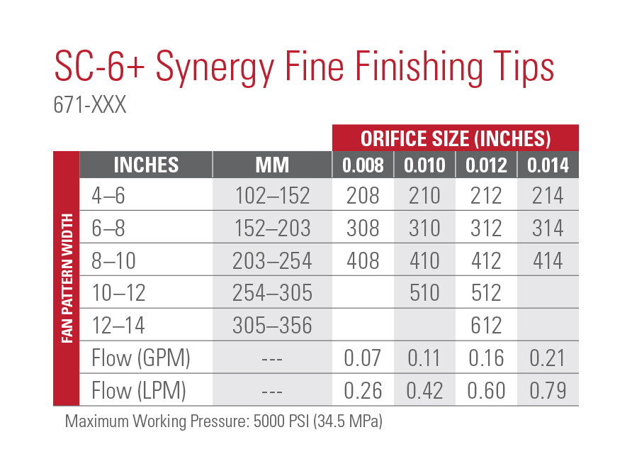 titan spray tips