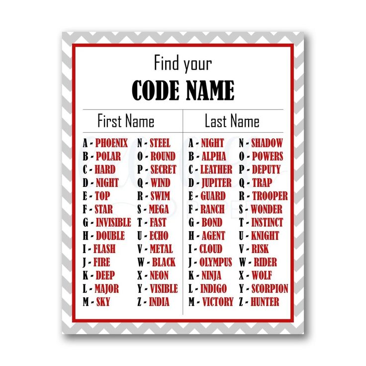 female spy code names