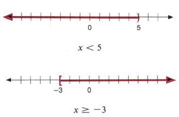 solving and graphing inequalities calculator