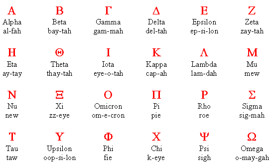 the 10th letter of the greek alphabet