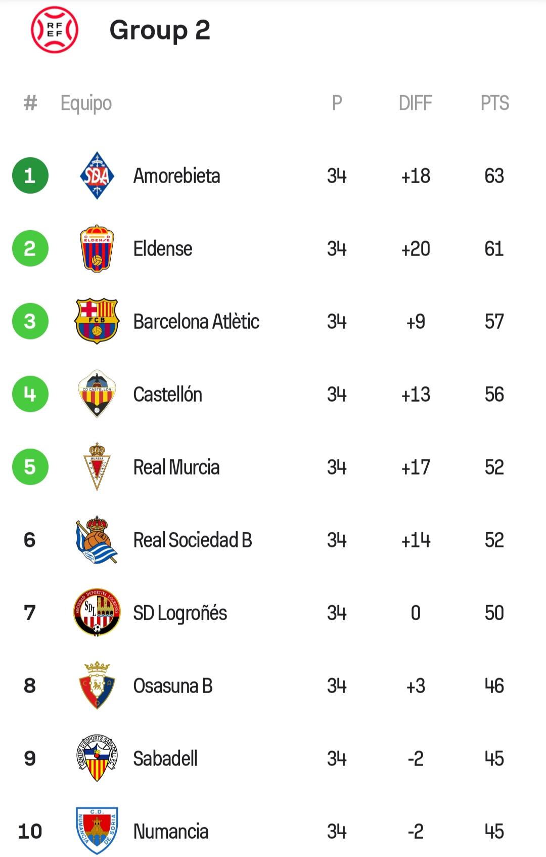 spanish third division table