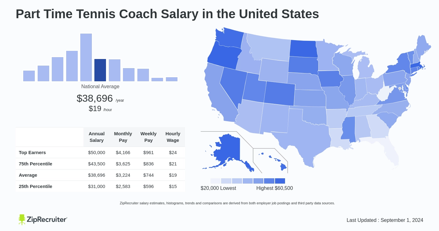 tennis coach salary