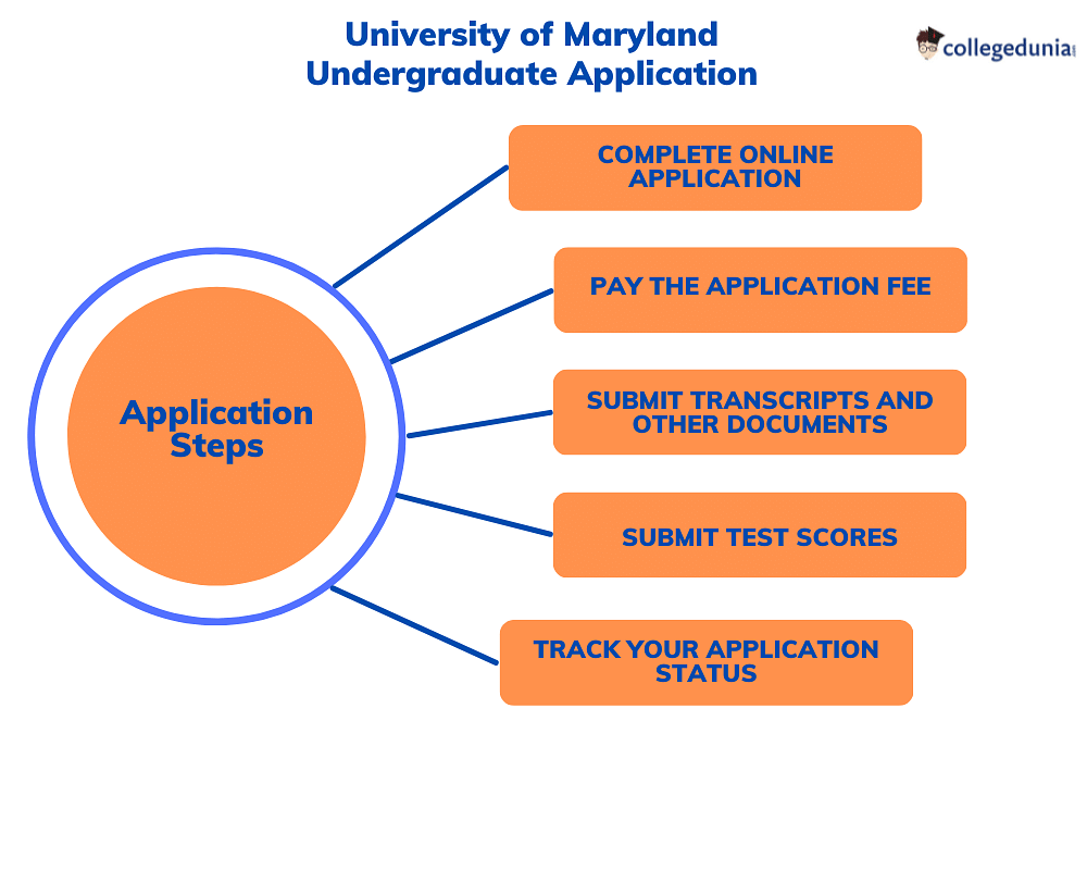 umd rd decision date