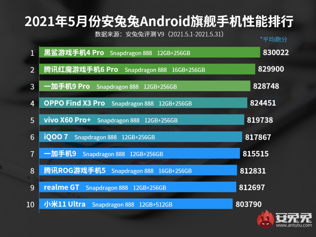 antutu benchmark