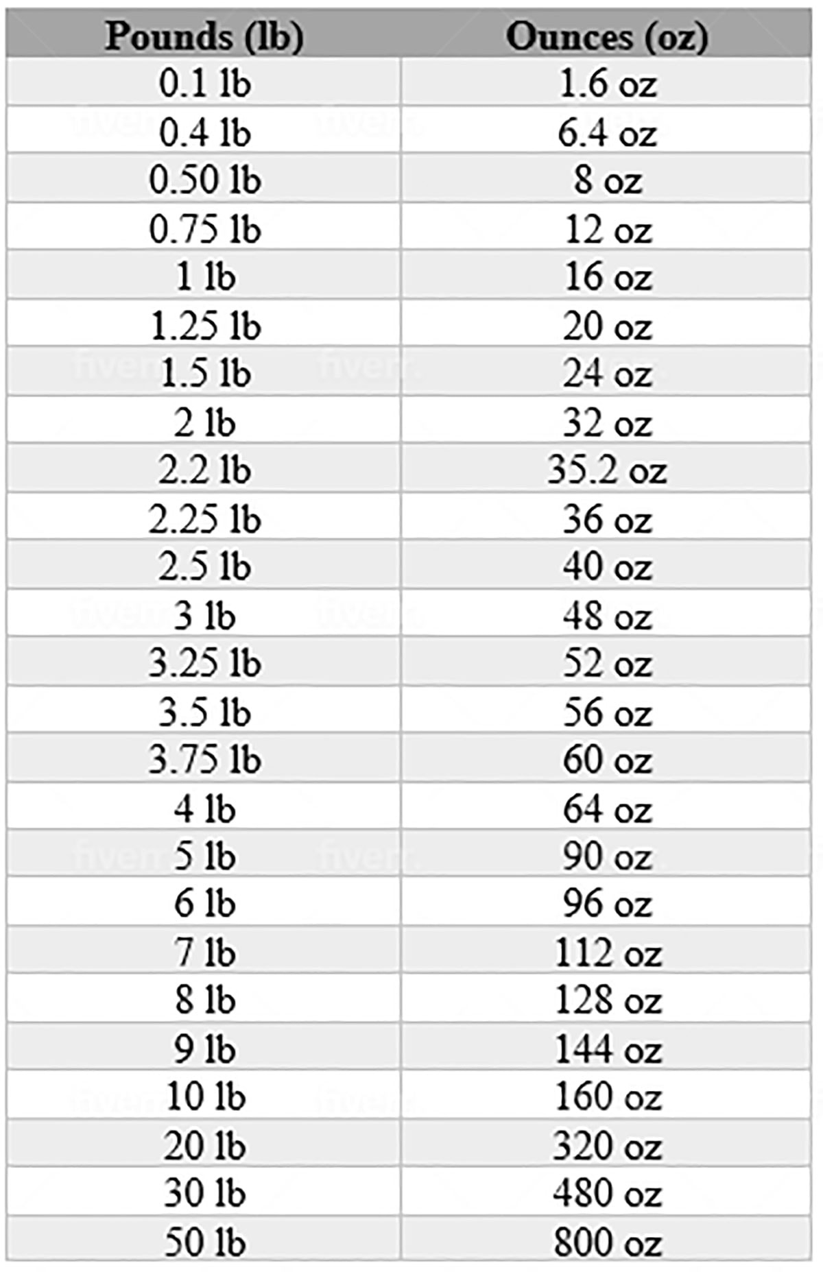 1 oz to lbs