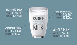 calories in whole milk 100ml