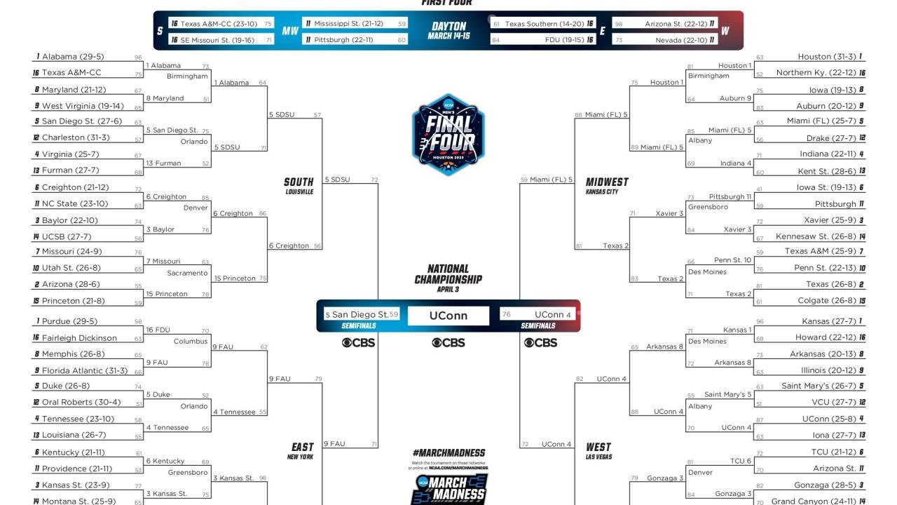 march madness scores