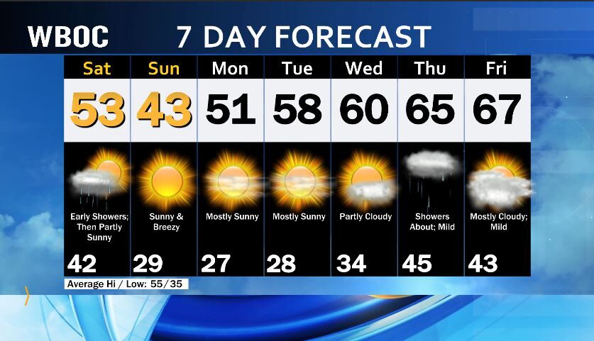 kent weather forecast 7 day