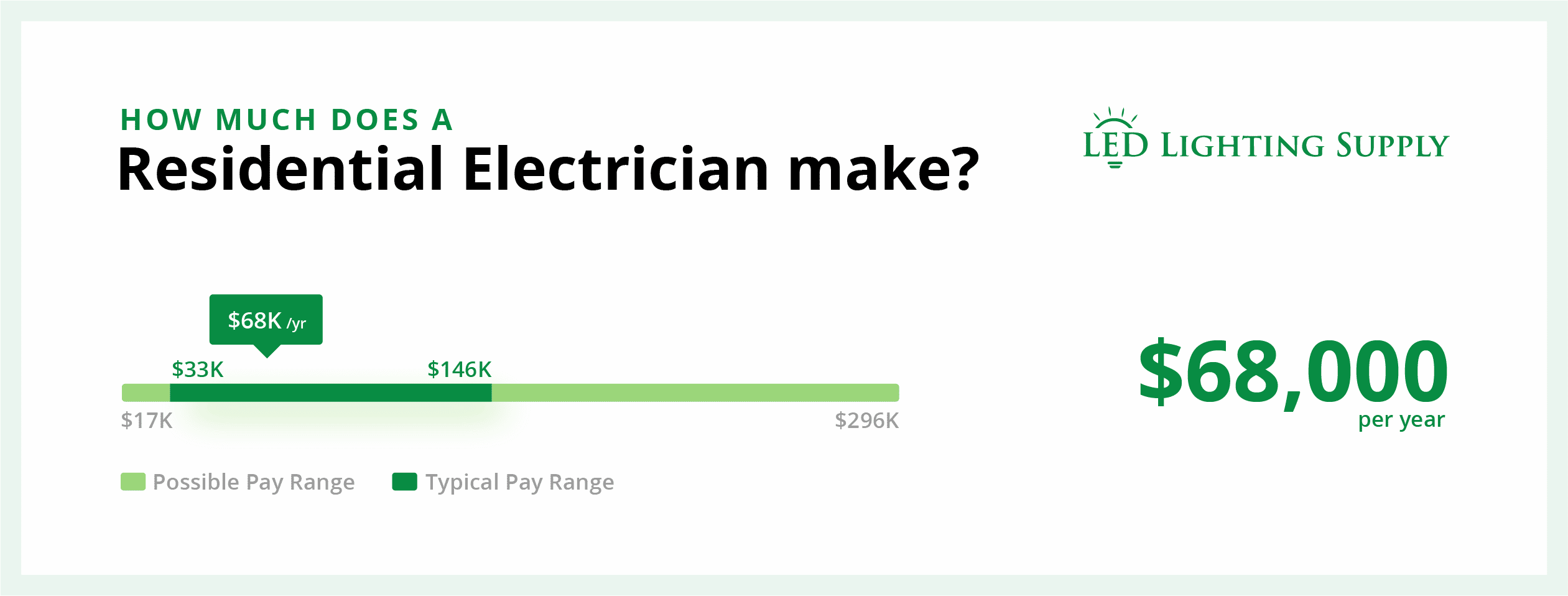 average salary for electrician