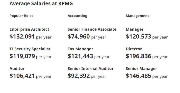 kpmg graduate salary