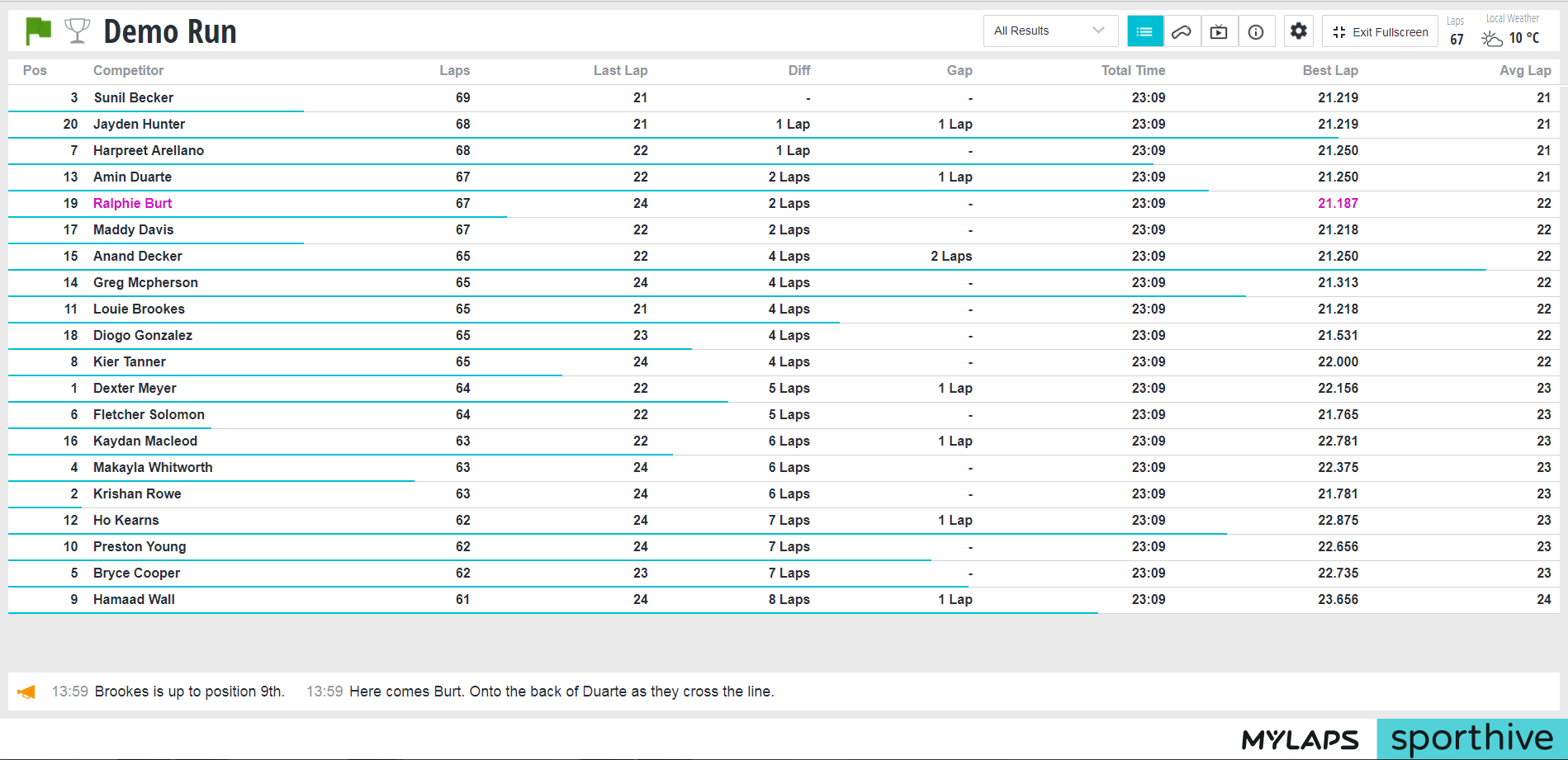 mylaps live timing