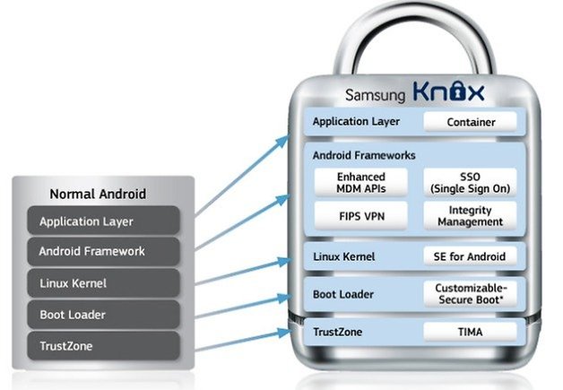 knox removerv2 1 zip