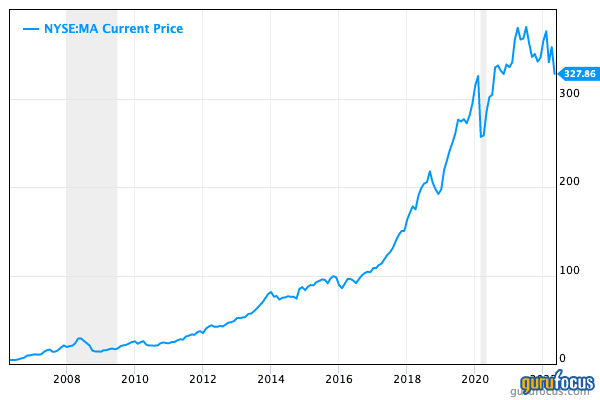 mastercard stock price