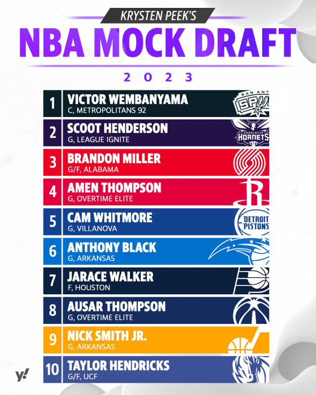 nba mock draft 23