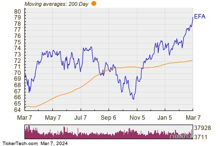 msci eafe etf