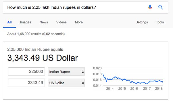 180000 dollars in rupees in words