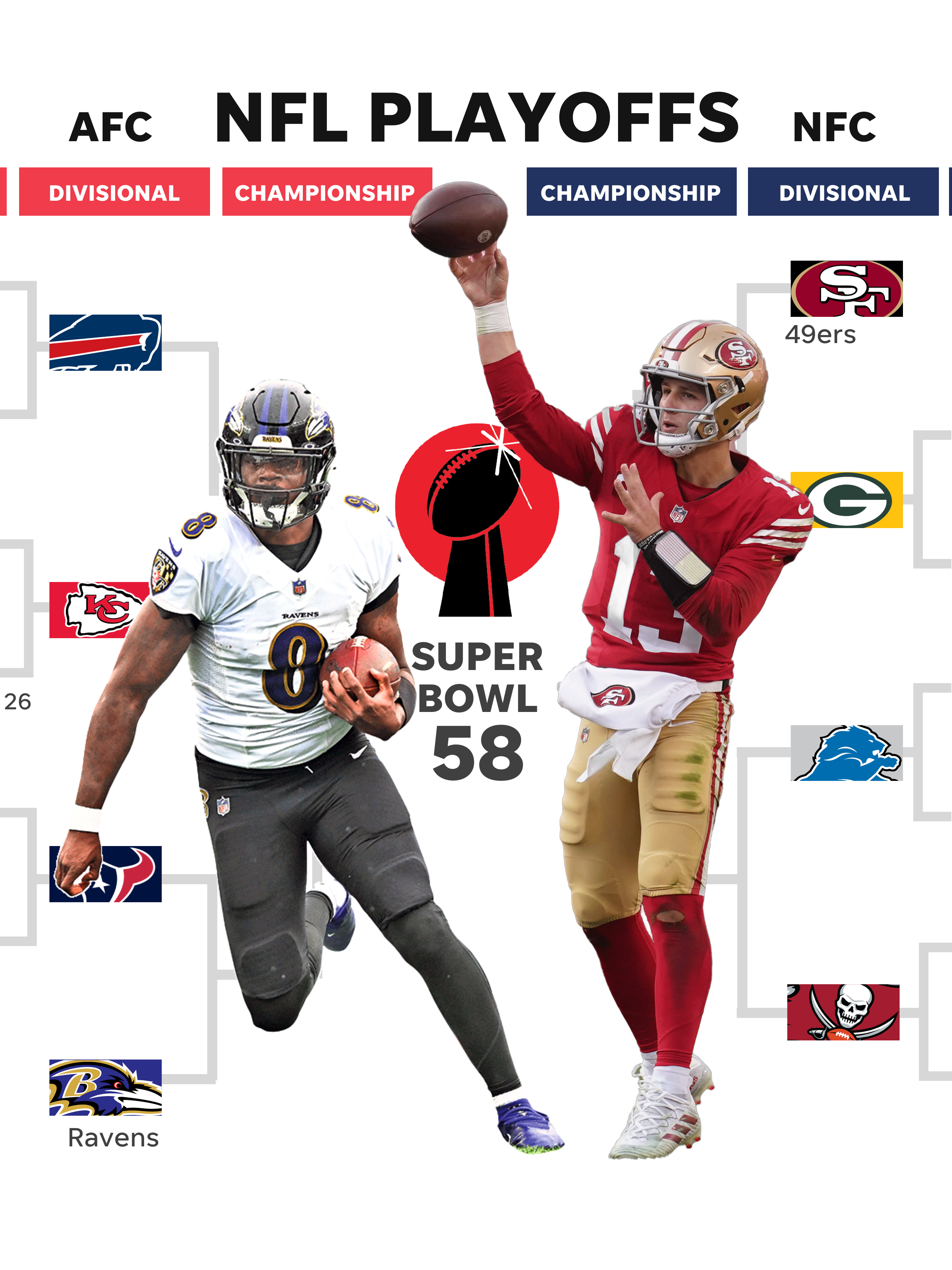 nfl playoff playoff bracket