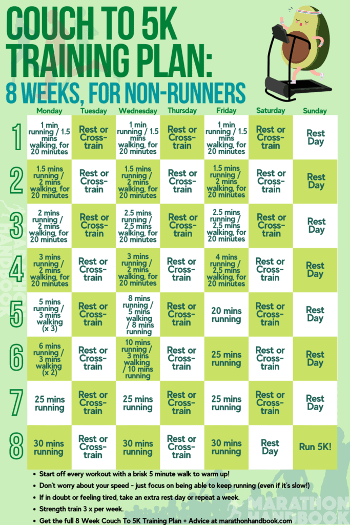 couch to 5k treadmill plan