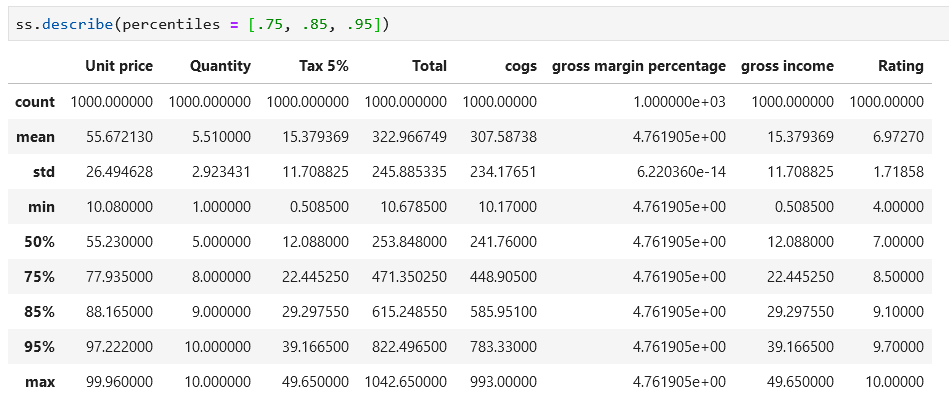 pandas summary dataframe