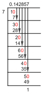 1/7 as a decimal